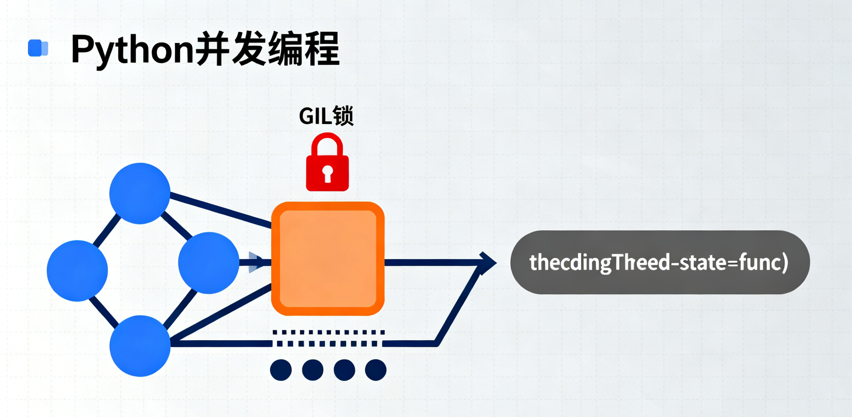 Python 并发编程完整教程（含性能对比与混合模式）