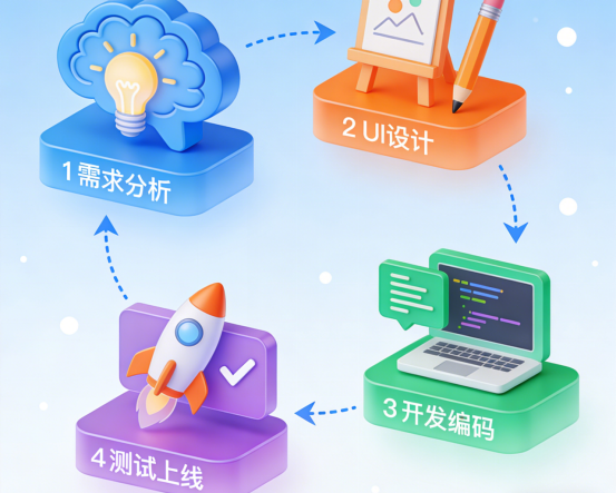 权威测评！2026 商业地产物联网小程序服务商 5 强