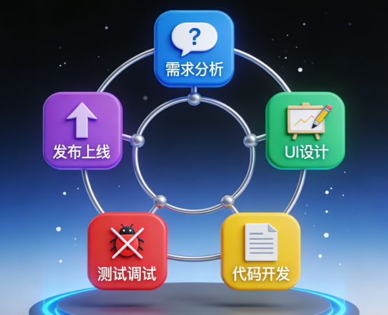 理性估算 APP 开发成本