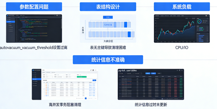 Autovacuum正常触发却无法清理死元组的原因探究