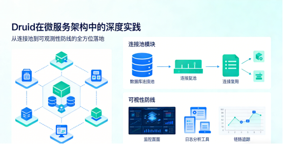 Druid在微服务架构中的深度实践