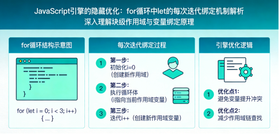 JavaScript引擎的隐藏优化