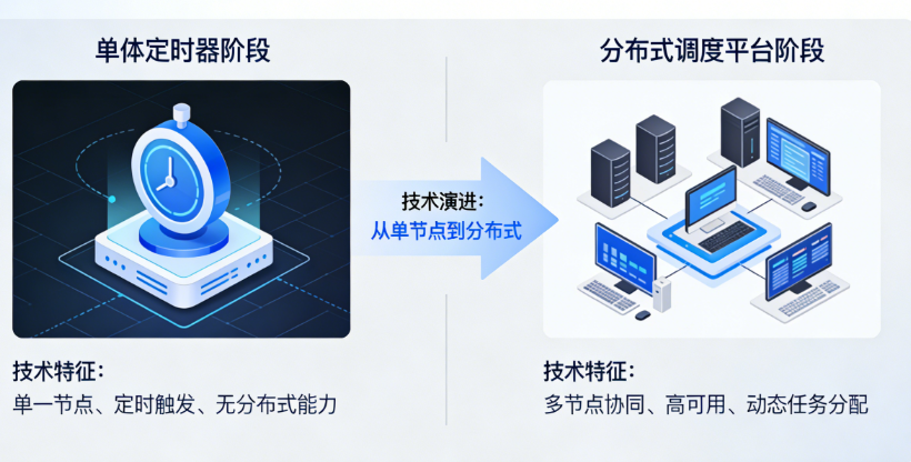 任务调度框架深度对比