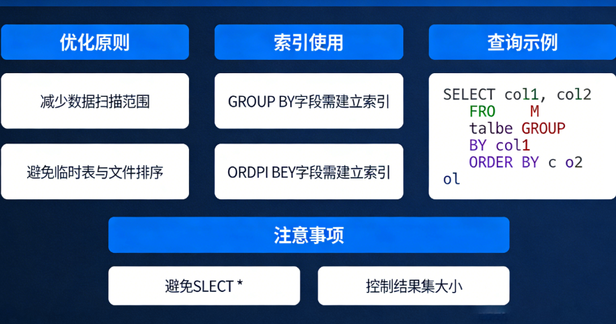 MySQL中GROUPBY与ORDERBY性能优化指南