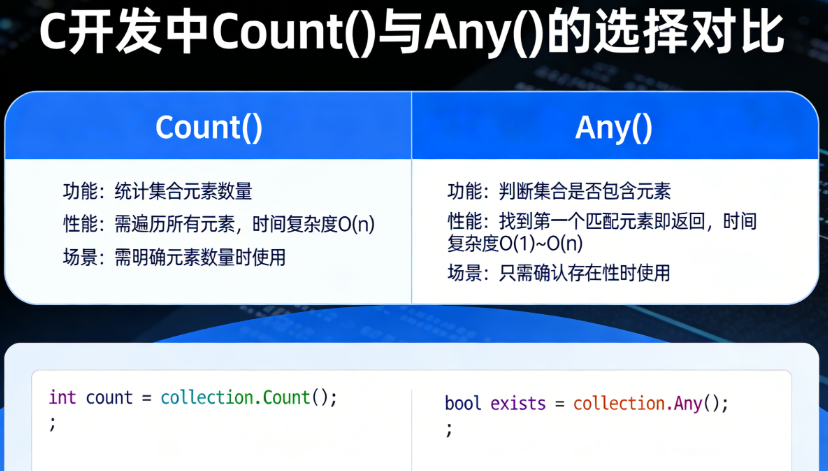 在C开发中，选择`Count()`还是`Any()`